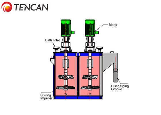 Αλέθοντας macine καολίνη ικανότητας Tencan 12000L 180KW 2.5-5.8T/H, συγκρομένος μύλος κυττάρων